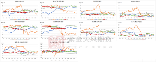 铁矿：旺季期待如何？  第65张