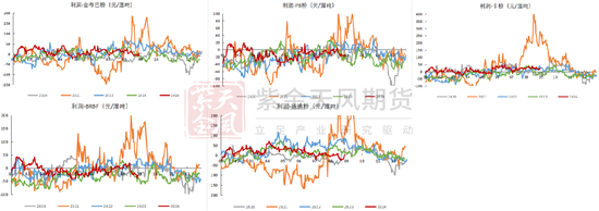 铁矿：旺季期待如何？  第69张