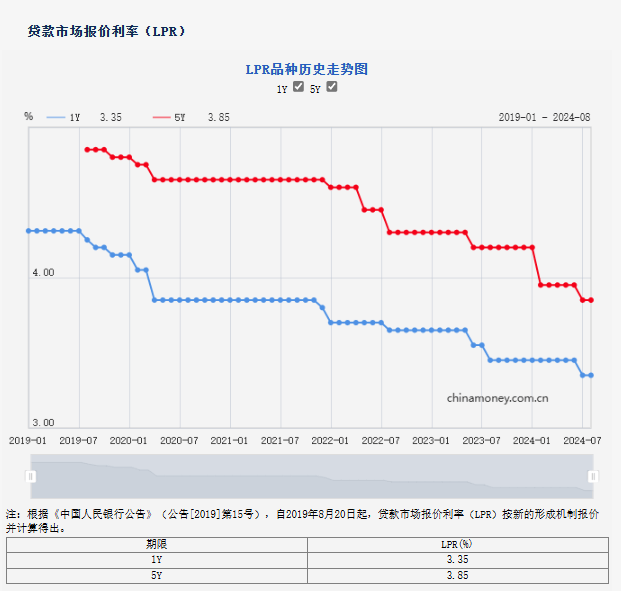 广州地区线上提前还房贷起步金额5万元？记者多地了解：各地工行提前还款执行标准有差异