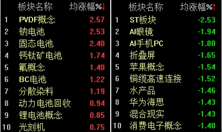 亚太股指全线走弱，沪指半日跌破2800点关口  第2张