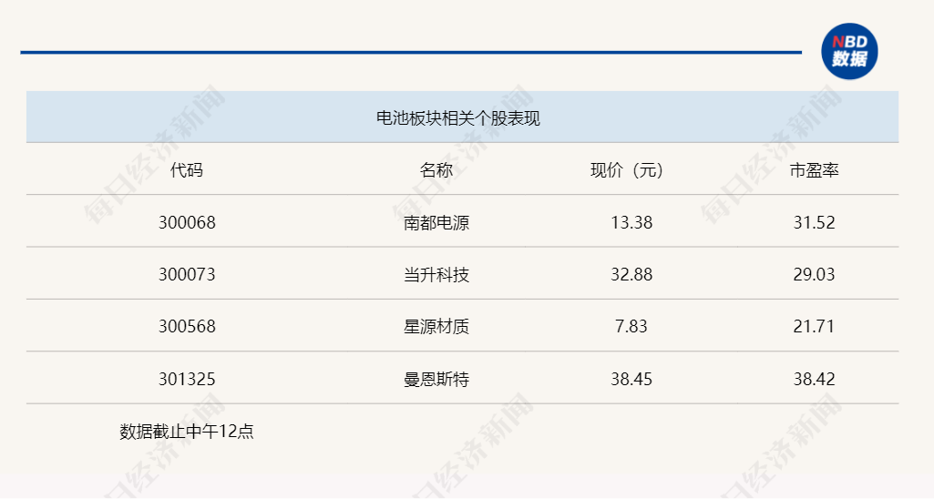 亚太股指全线走弱，沪指半日跌破2800点关口  第3张