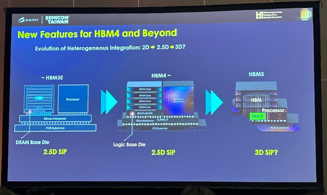 SK 海力士：HBM 内存基础裸片支持定制，SSD 主控也将导入芯粒技术