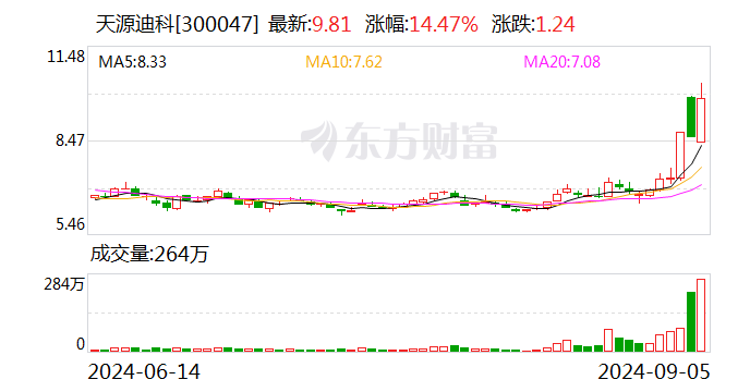 天源迪科：金华威未来经营业绩将存在不确定性风险