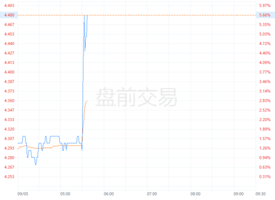 蔚来Q2营收同比增长99%，Q3交付指引超过市场预期  第3张