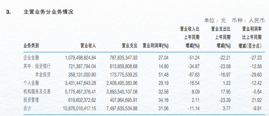 又有高管被带走？申万投行咋办？  第6张