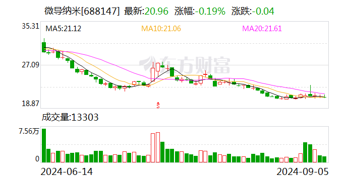 华安证券给予微导纳米增持评级：2024H1在手订单保持增长 半导体设备持续突破