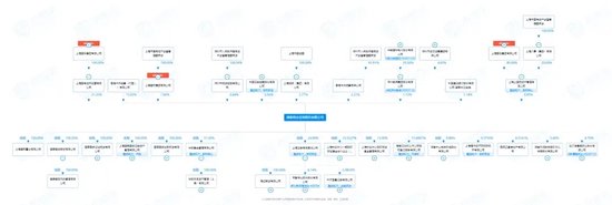 超越中信！国君+海通=？  第5张