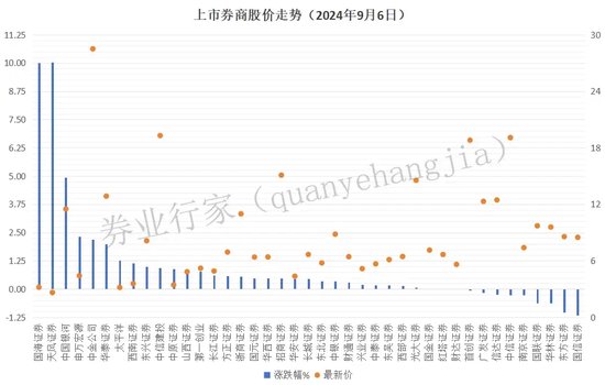 超越中信！国君+海通=？  第7张