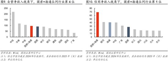 超越中信！国君+海通=？  第12张