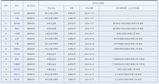 超越中信！国君+海通=？  第14张