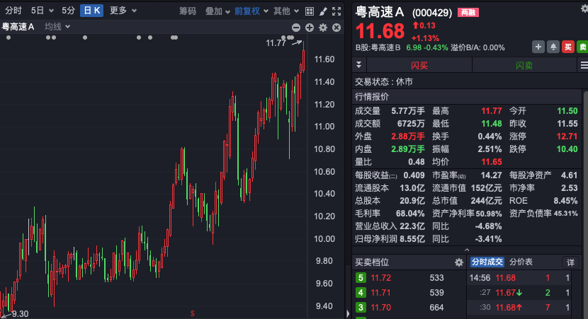 股价历史新高！近百家机构火速调研  第1张