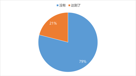 “中秋不旺”成酒商共识：有河南酒商称库存压力非常大，根本卖不到厂家要求的价格区间  第1张