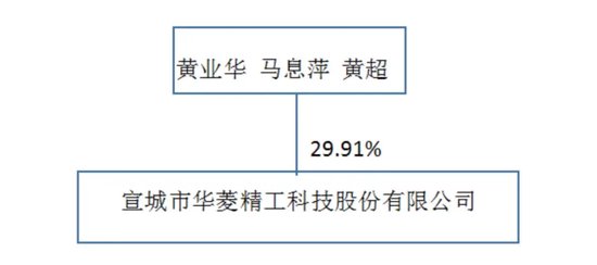 华菱精工股东“内斗”和解，“90后”董秘辞职  第1张