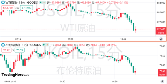 油价持续疲软，WTI原油或还有一跌？  第2张