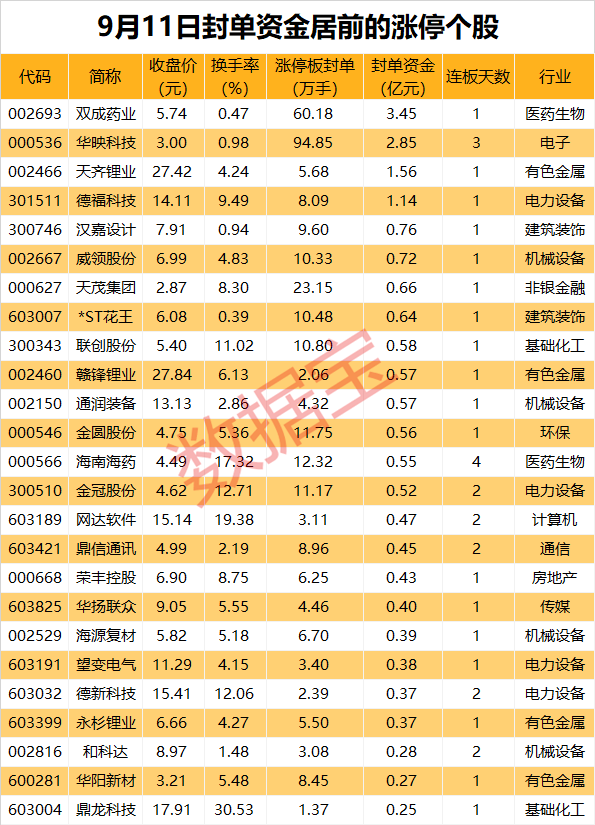 揭秘涨停丨医药股跨界重组火了，复牌即涨停，封单资金超3亿元  第1张