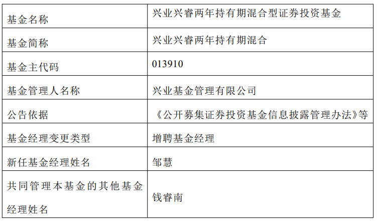 兴业基金“老将”钱睿南或将离职  第1张