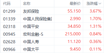 外围走势提振港股三大指数 医药股再度领跑市场  第6张