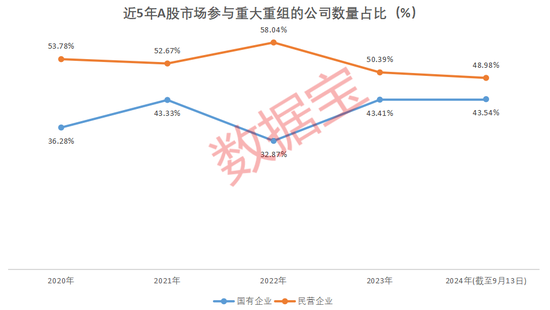 国企挑大梁，并购重组进“活跃期”！多家公司透露产业链整合意向（附名单）  第1张