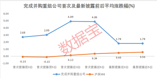 国企挑大梁，并购重组进“活跃期”！多家公司透露产业链整合意向（附名单）