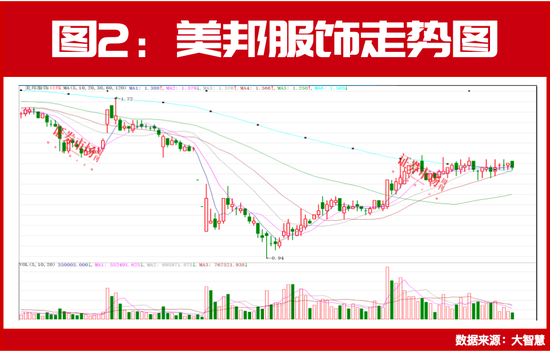 外资机构集体出手！看好A股长期投资机会！  第2张