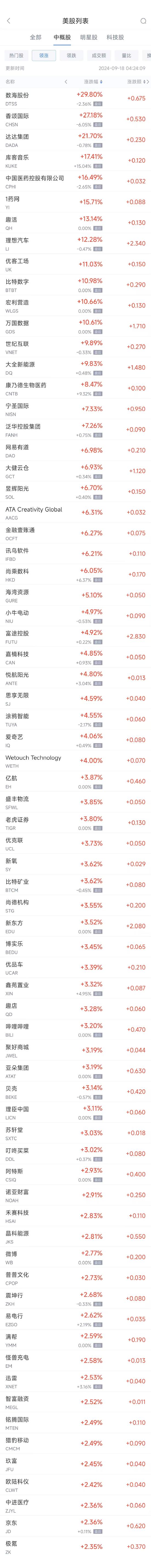 周二热门中概股涨跌不一 理想汽车涨12.3%，台积电跌1%  第1张