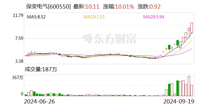 12天8板保变电气：兵器装备集团与中国电气装备开展输变电装备业务整合事宜尚处于筹划阶段  第1张