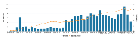 龚香林辞任红塔证券副总裁，红塔红土基金收入、利润、规模、排名被其全部干垮  第5张