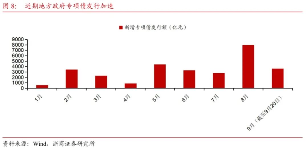 【浙商宏观||李超】财政收支形势依然严峻，关注政策提质增效  第5张