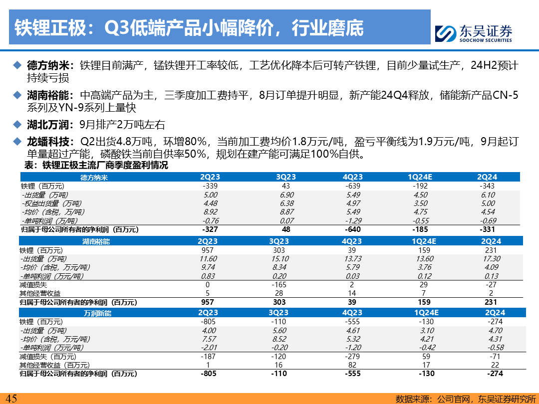 【东吴电新】电动车9月报：国内销量亮眼+海外大储爆发，产业链旺季持续  第44张