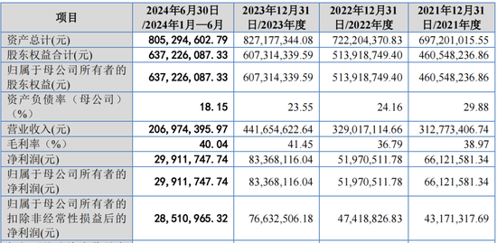 又一IPO上会！净利润约8000万，应收账款近3亿  第3张