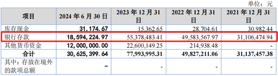 又一IPO上会！净利润约8000万，应收账款近3亿  第12张