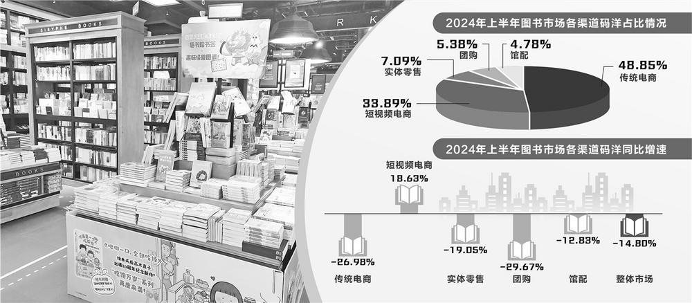 图书零售渠道剧变 短视频电商大出风头