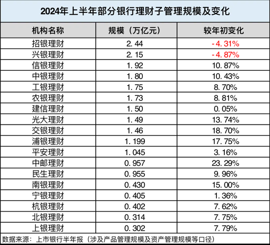 不到一年又换帅 建信理财将迎新董事长  第5张