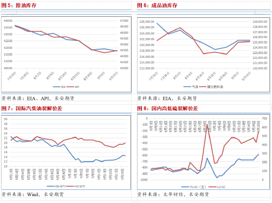 长安期货范磊：地缘提振或需求拖累，油价波动或仍有上行空间  第4张