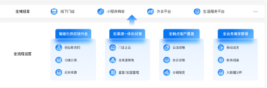 上膳源携手微盟数字化升级，引领生鲜便利消费新体验  第4张