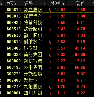 沪指四连阳，菲律宾股市进入技术性牛市  第4张