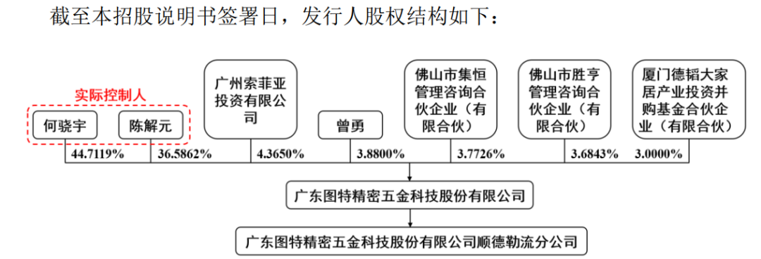 1.3亿利润，主板IPO撤材料，主板究竟需要多少利润呢？  第3张