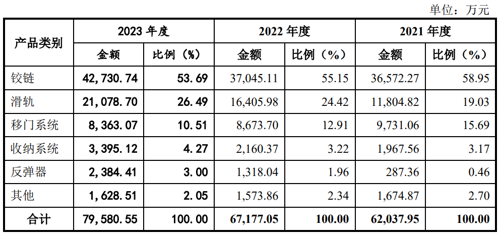 1.3亿利润，主板IPO撤材料，主板究竟需要多少利润呢？  第9张