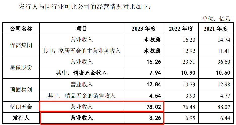 1.3亿利润，主板IPO撤材料，主板究竟需要多少利润呢？  第10张