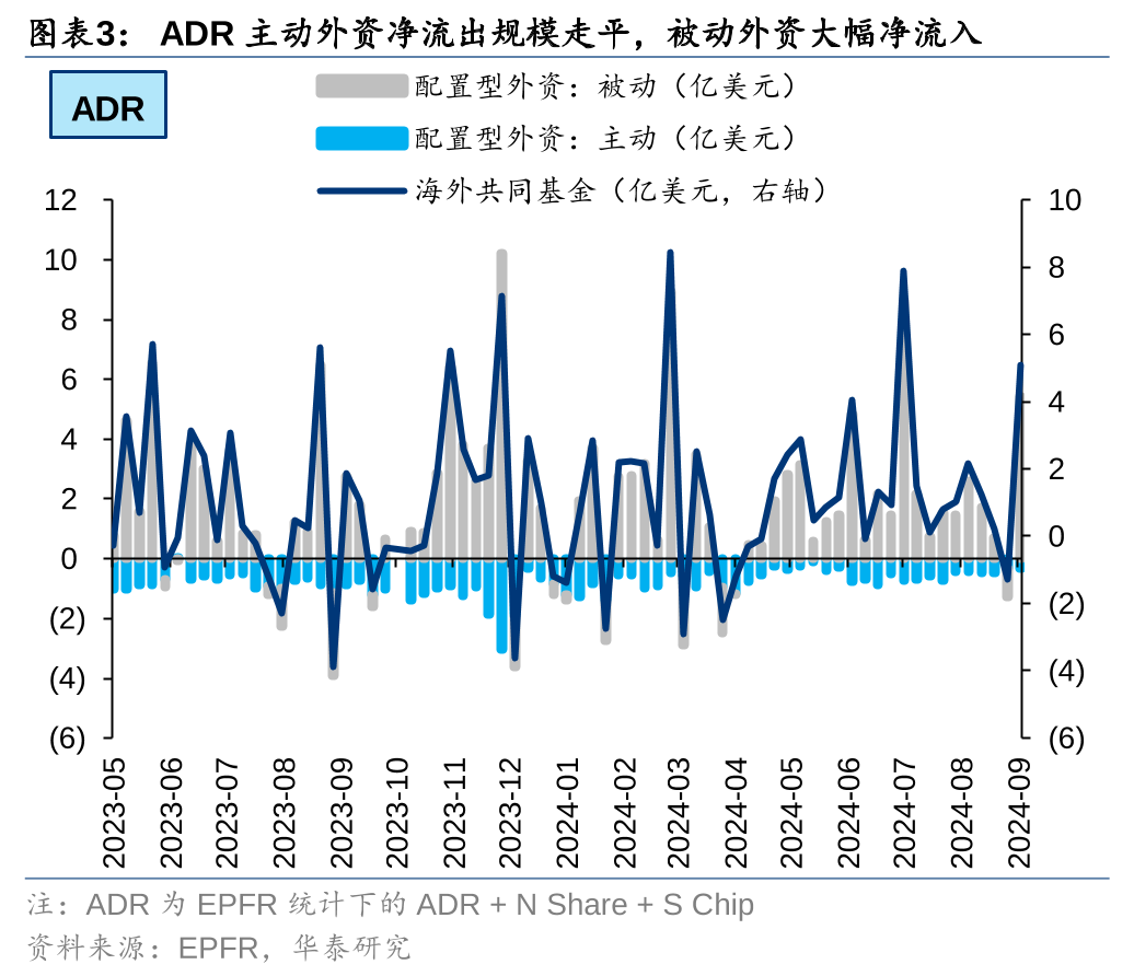 美联储降息首周：港股海外资金是否出现回流？  第3张