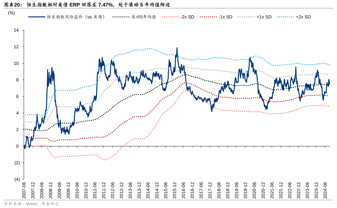 美联储降息首周：港股海外资金是否出现回流？  第5张