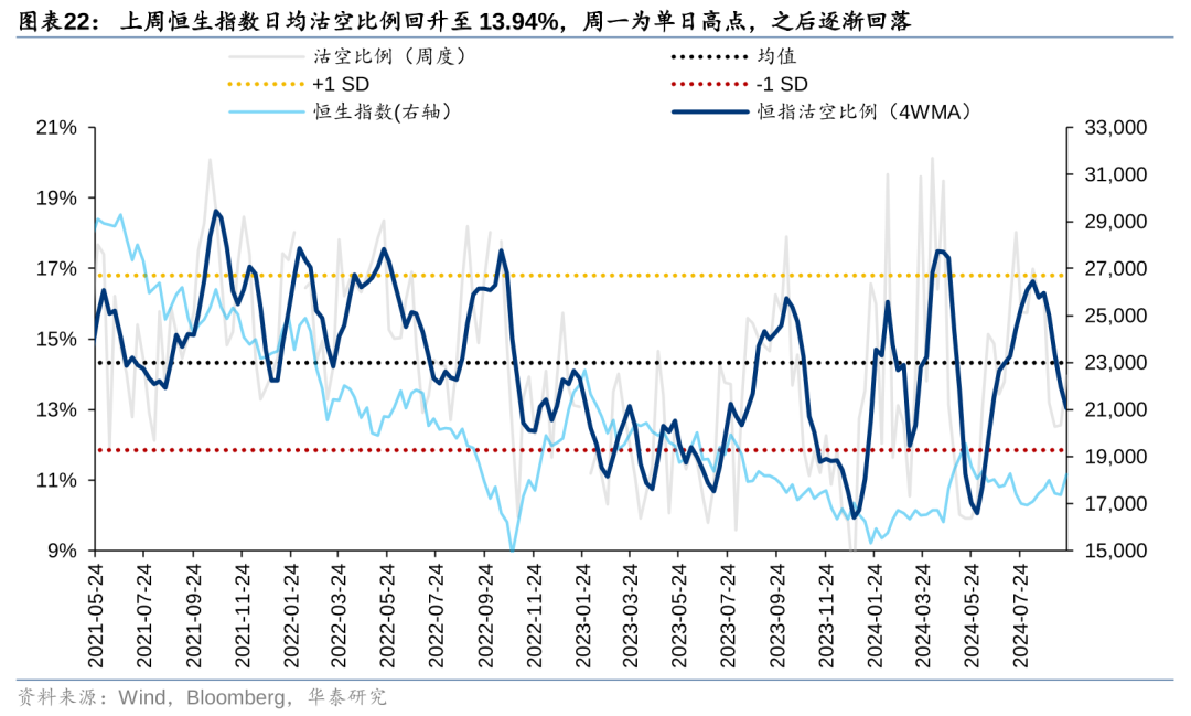 美联储降息首周：港股海外资金是否出现回流？  第6张