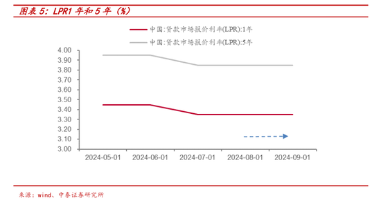 央行一次性宣布三大重磅利好政策， 后续影响如何？多位经济学家火线解读  第3张