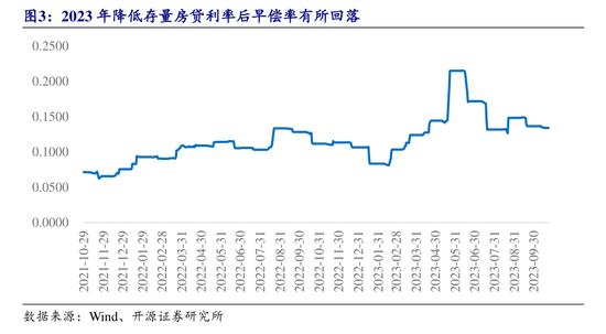 央行一次性宣布三大重磅利好政策， 后续影响如何？多位经济学家火线解读  第4张