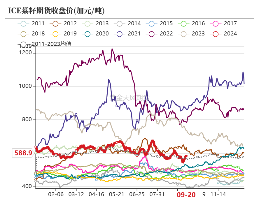 菜粕：需求疲软  第4张