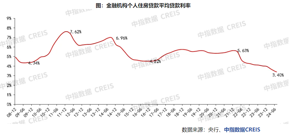 重磅利好！央行预期平均下调存量房贷利率0.5个百分点 100万元贷款30年可少付约10万元利息  第1张